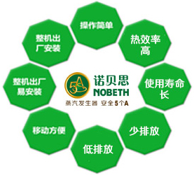全自动青青草成人自拍(锅炉)优势 全自动青青草成人自拍(锅炉)优势