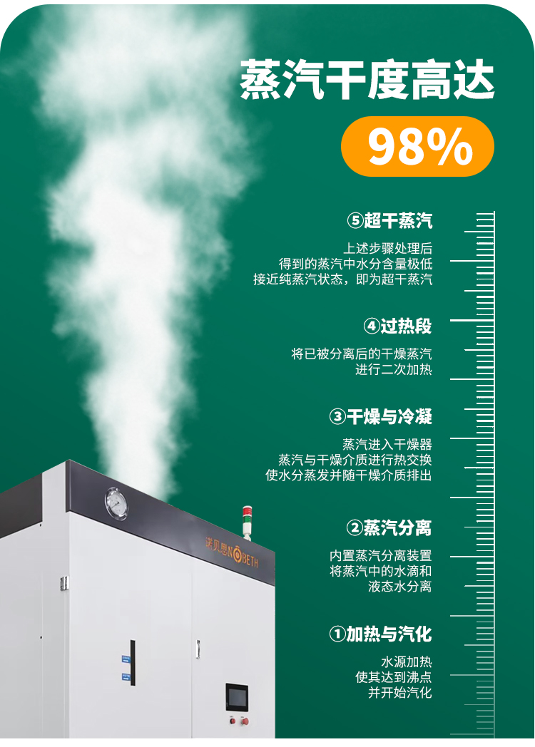 青青草精品视频洁净蒸汽发生器：纺织加工业的好帮手